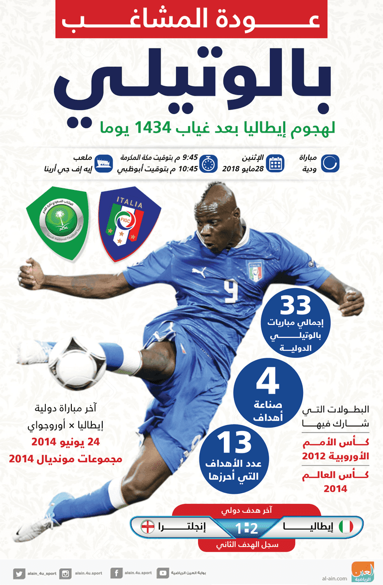 ماريو بالوتيلي