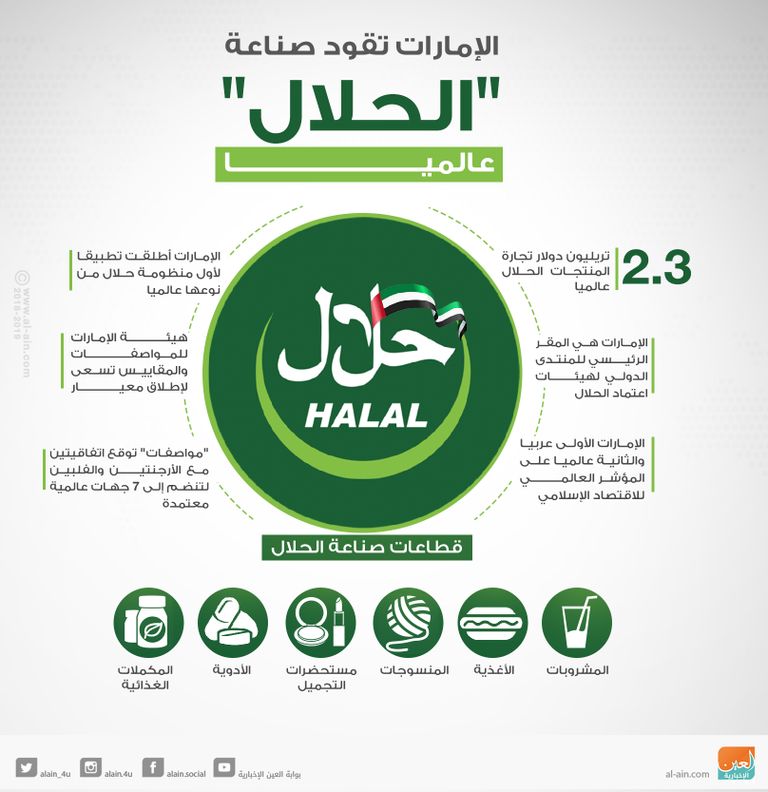 منصة "حلال تشين" تنطلق  في دبي