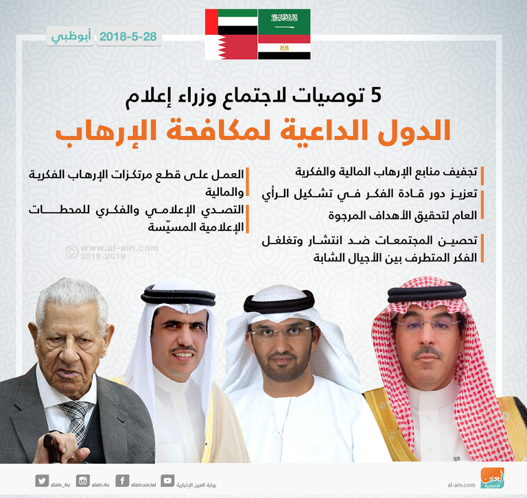 جانب من اجتماع وزراء الدول الداعية لمكافحة التطرف والإرهاب