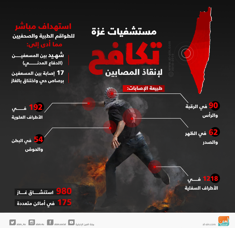 الغارات الإسرائيلية على قطاع غزة- أرشيفية