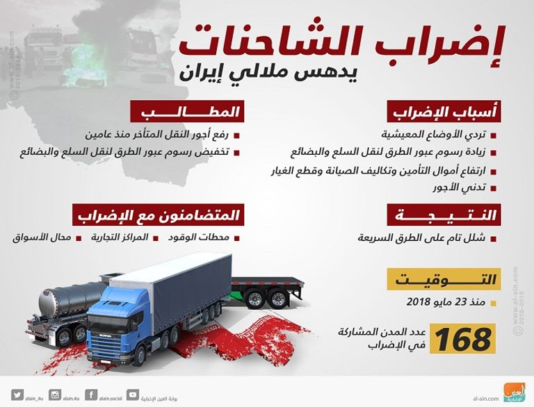 إضراب الشاحنات يربك نظام الملالي في إيران