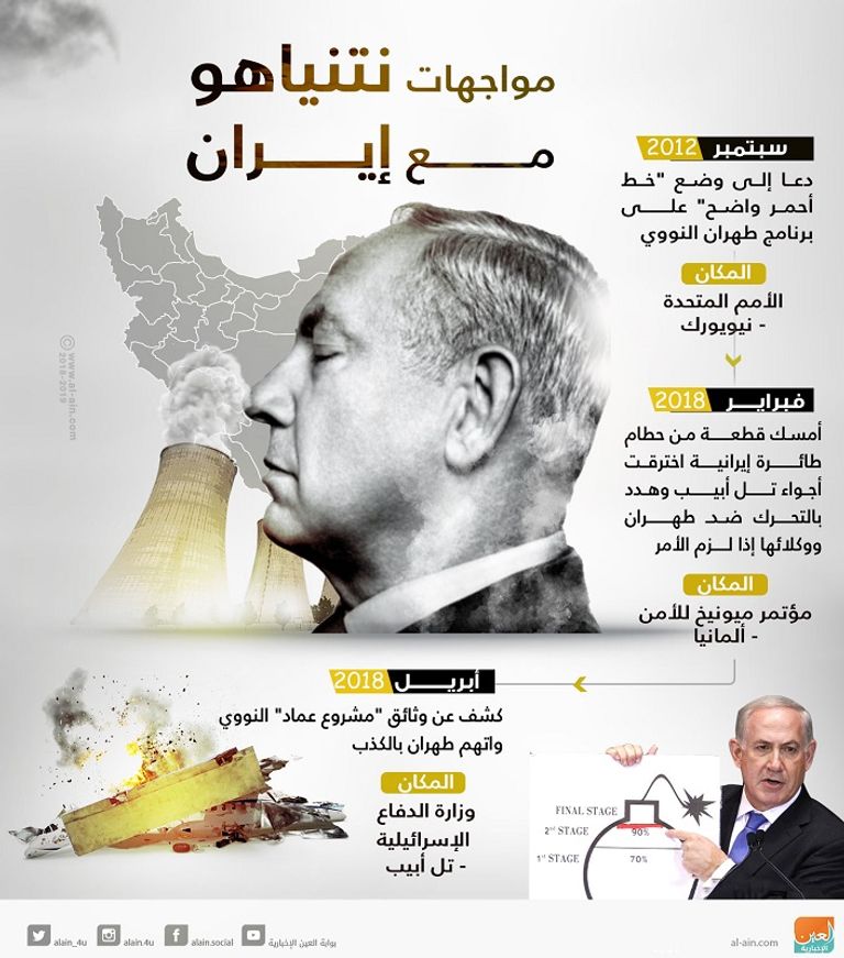 نتنياهو وبوتين - صورة أرشيفية