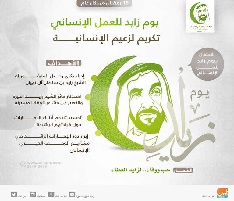 يوم زايد للعمل الإنساني.. تكريم لزعيم الإنسانية