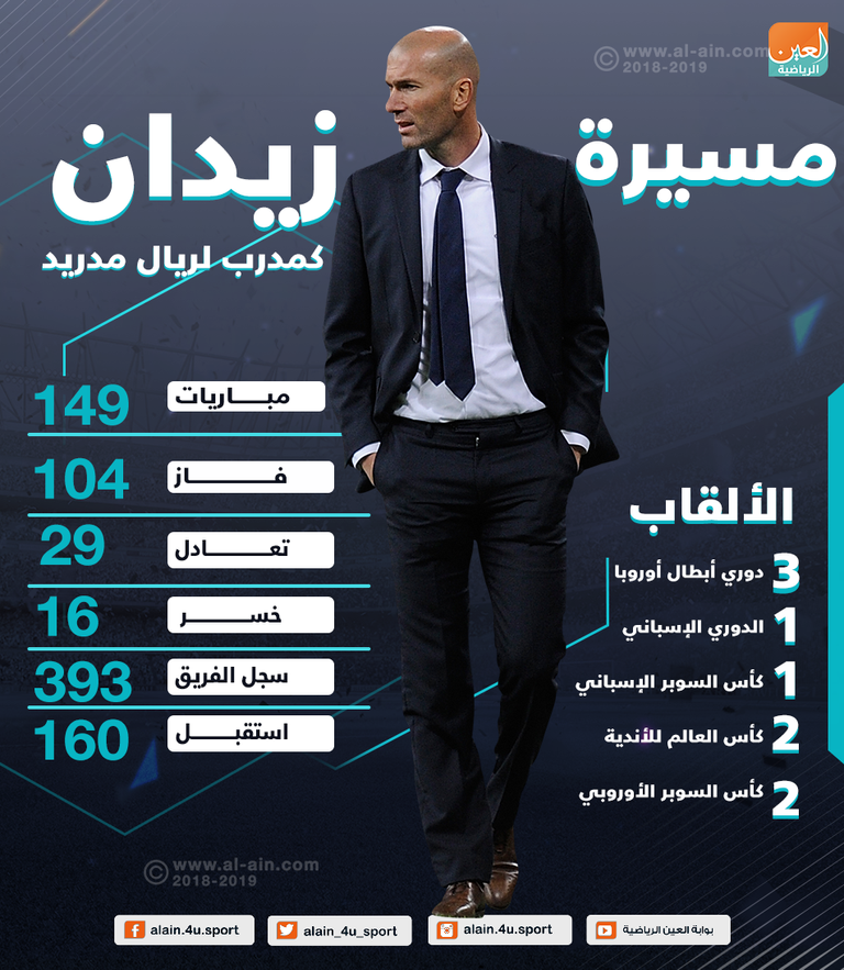 زين الدين زيدان