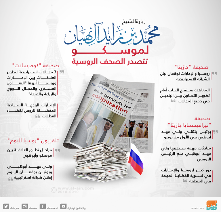زيارة محمد بن زايد تتصدر عناوين الصحف الروسية