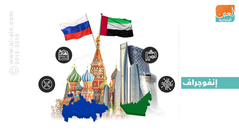 الإمارات وروسيا.. شراكة اقتصادية متينة وتطلعات إلى المزيد