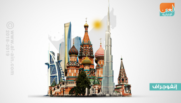 اتفاقيات ثنائية تدعم مستقبل العلاقات الاقتصادية بين الإمارات وروسيا