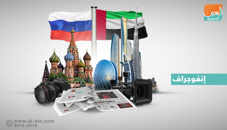 الإمارات في عيون الإعلام الروسي.. أيقونات نجاح