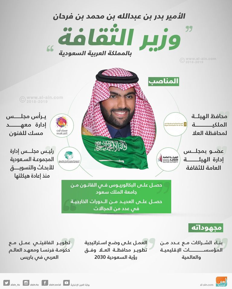 وزير الإعلام السعودي الدكتور عواد بن صالح العواد