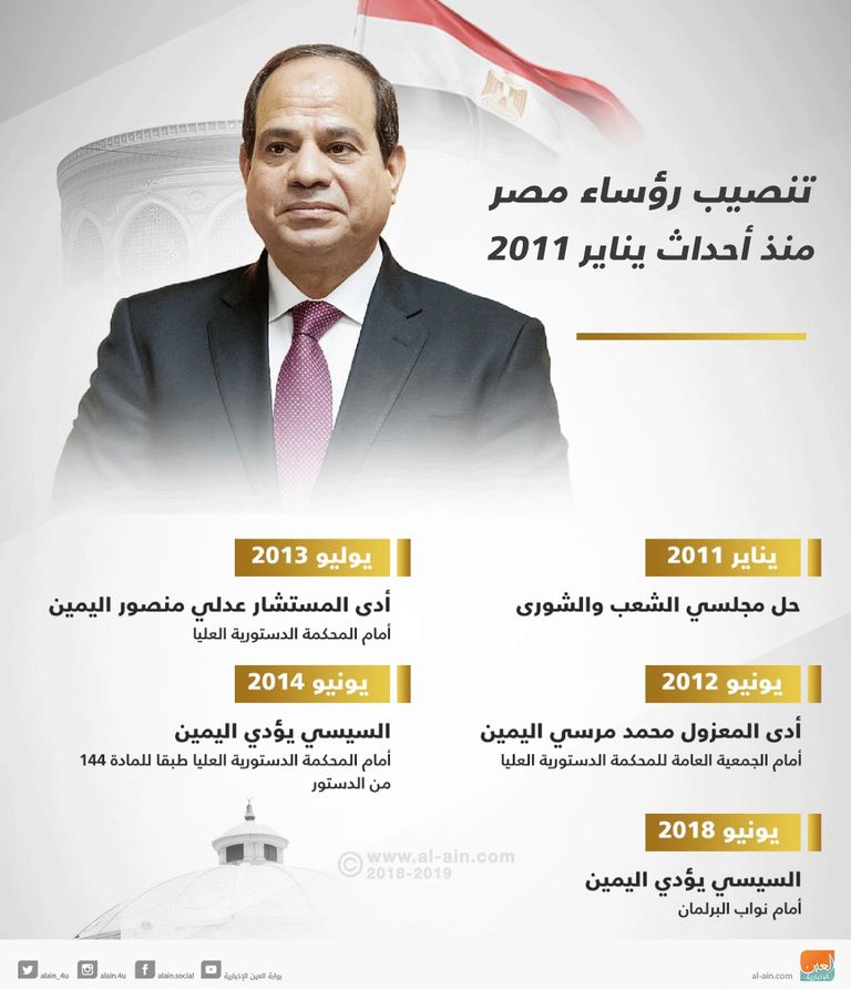 تنصيب الرؤساء من نجيب إلى السيسي