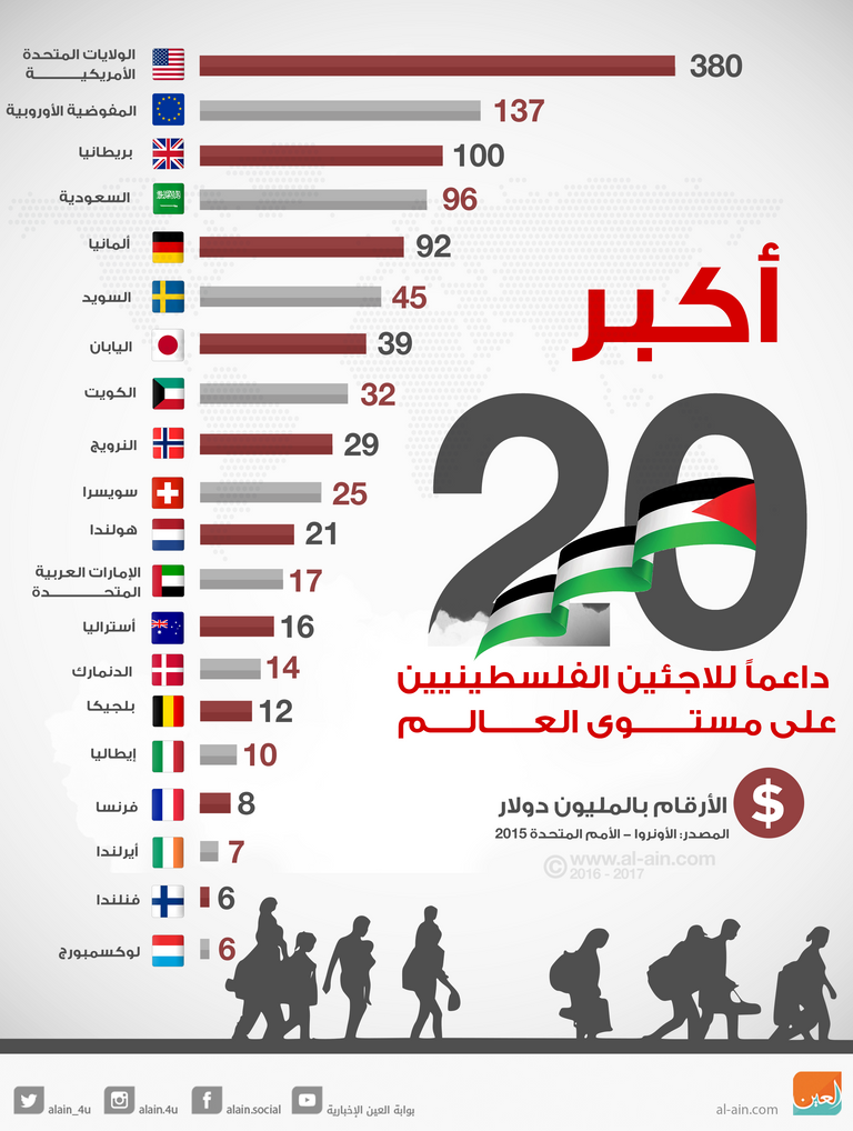 إعلان للخطوط الجوية التركية على إحدى الحافلات