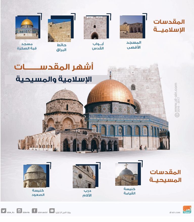 اشهر المقدسات الإسلامية والمسيحية في القدس تجمع الخان الأحمر