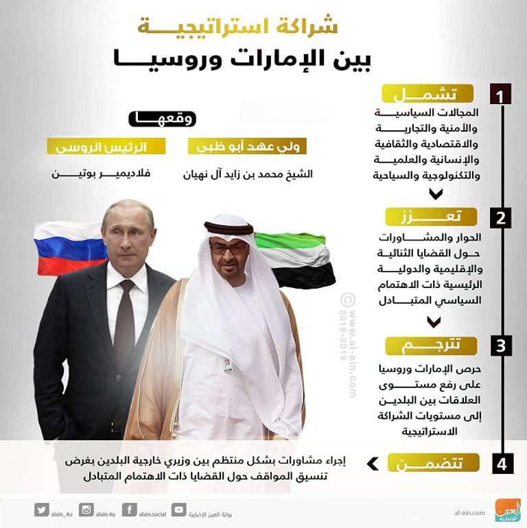 الشيخ محمد بن زايد والرئيس بوتين