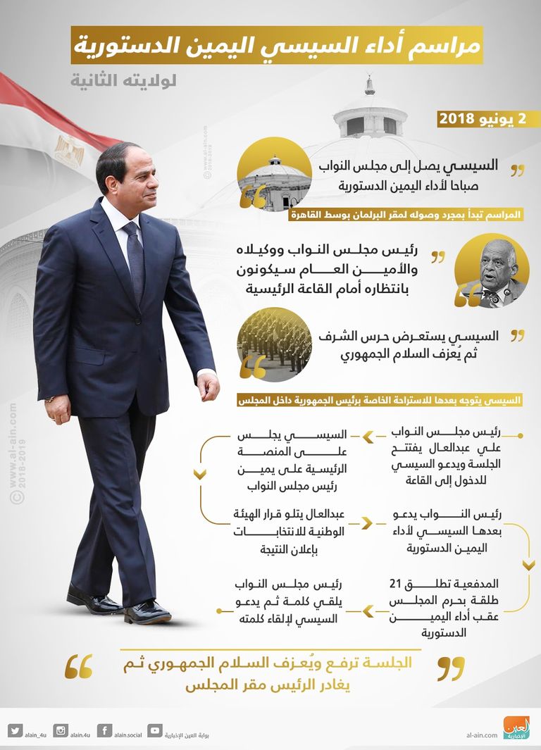 الرئيس المصري عبدالفتاح السيسي