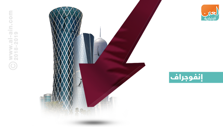 هبوط استثمارات قطر في السندات الأجنبية