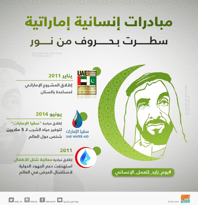 ذكرى رحيل الشيخ زايد بن سلطان آل نهيان