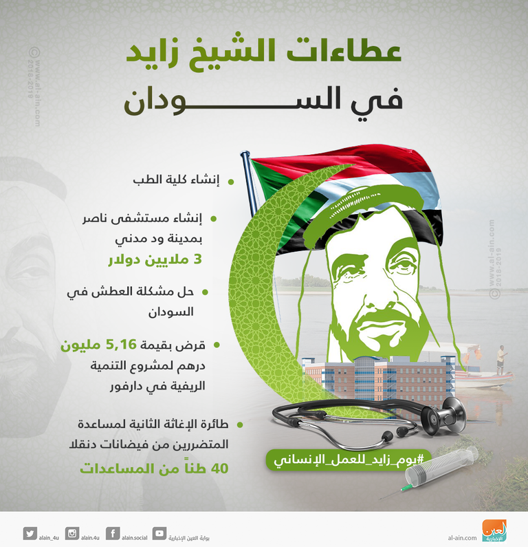 إنفوجراف.. عطاءات الشيخ زايد في السودان