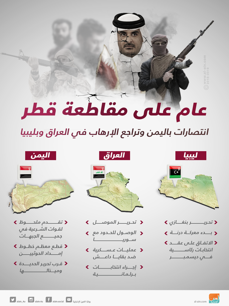 انتصارات باليمن وتراجع الإرهاب بليبيا والعراق 