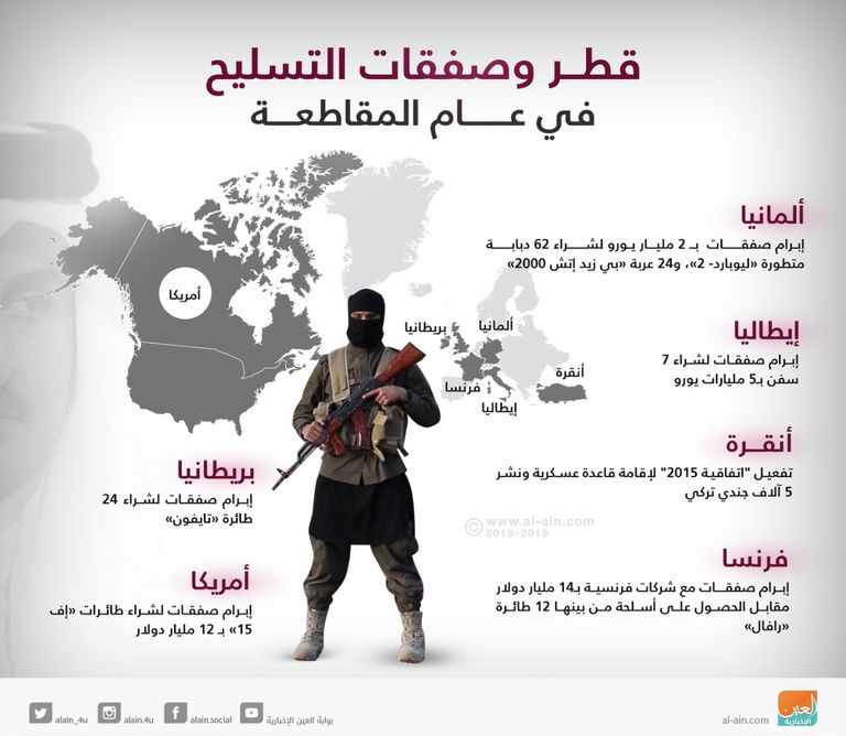 قطر تلقت صفعات قوية خلال عام المقاطعة