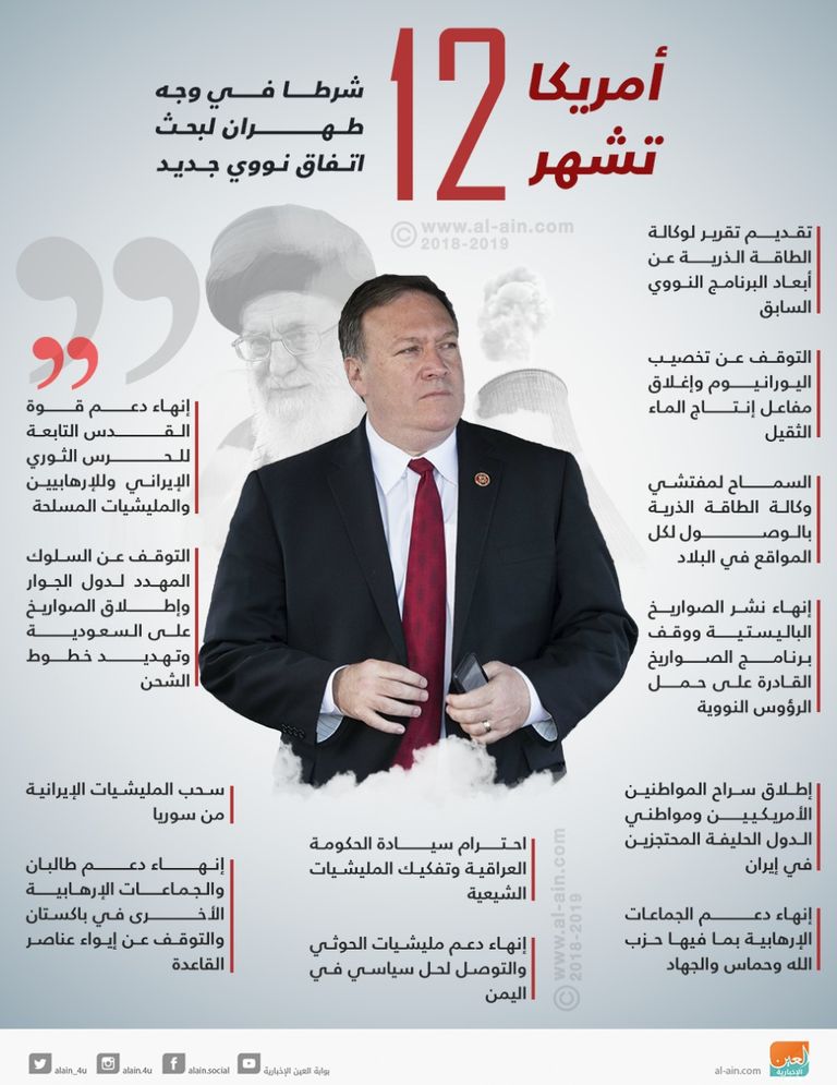 أمريكا تشهر 12 شرطا في وجه طهران وزير الخارجية الإيراني محمد جواد ظريف