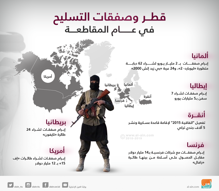 قطر وصفقات التسليح في عام المقاطعة.. رشاوى سياسية