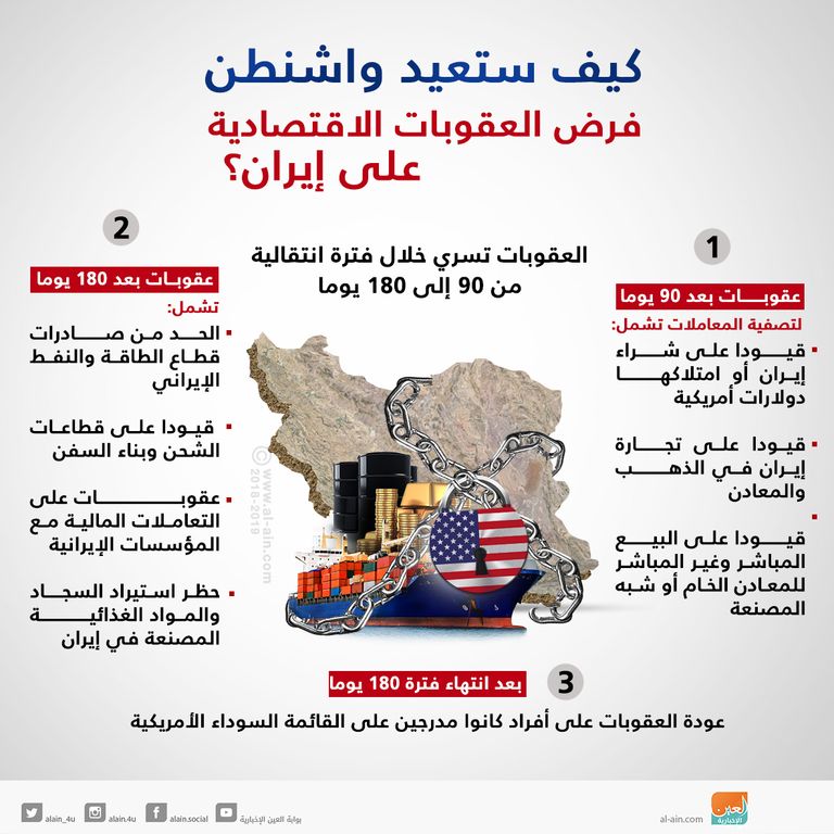 وزير خارجية إيران مع مسؤولين أوروبيين في محاولة لإنقاذ الاتفاق النووي