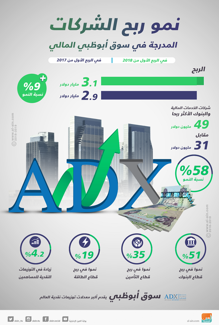 الشيخ محمد بن زايد آل نهيان 