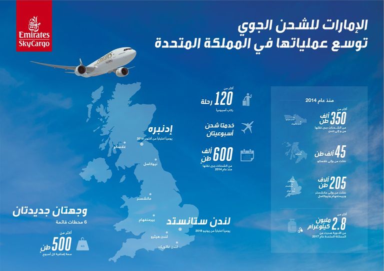 الإمارات للشحن الجوي توسع تواجدها في بريطانيا
