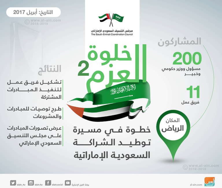 الشيخ محمد بن زايد آل نهيان والأمير محمد بن سلمان بن عبد العزيز 