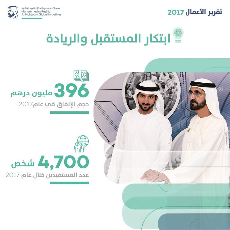 الشيخ محمد بن راشد آل مكتوم يعلن النتائج السنوية للمبادرات
