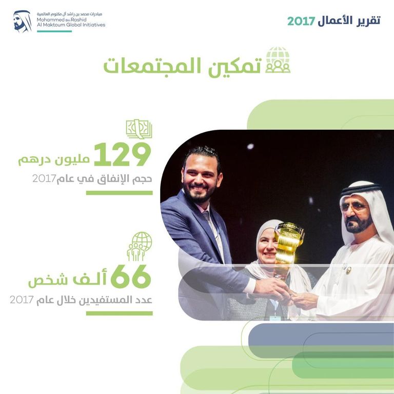 الشيخ محمد بن راشد آل مكتوم يعلن النتائج السنوية للمبادرات