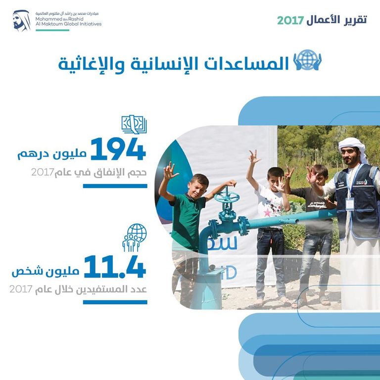 الشيخ محمد بن راشد آل مكتوم يعلن النتائج السنوية للمبادرات