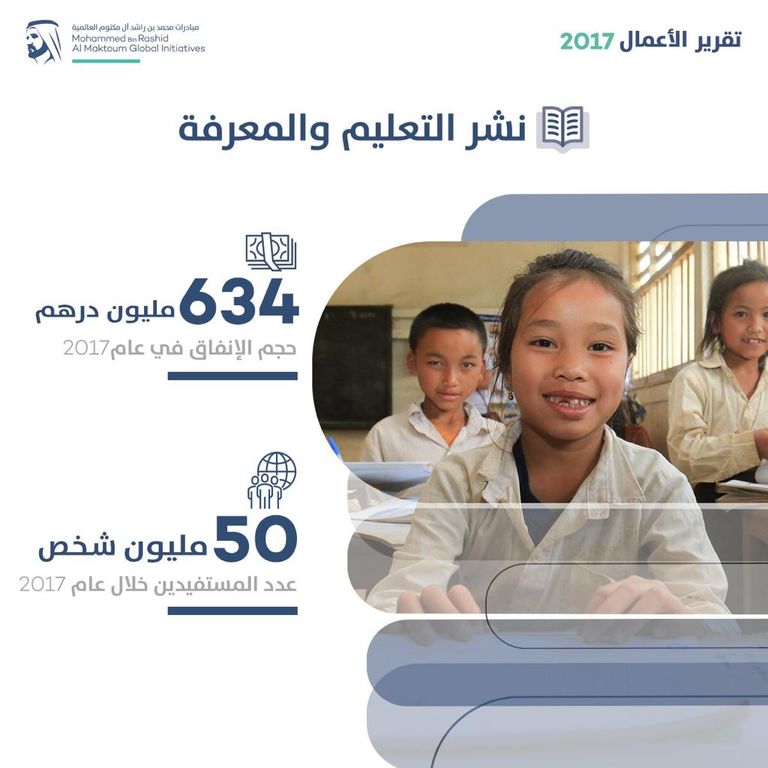 الشيخ محمد بن راشد آل مكتوم يعلن النتائج السنوية للمبادرات