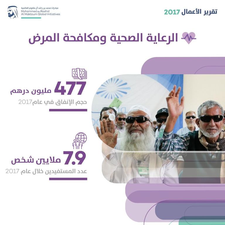 الشيخ محمد بن راشد آل مكتوم يعلن النتائج السنوية للمبادرات