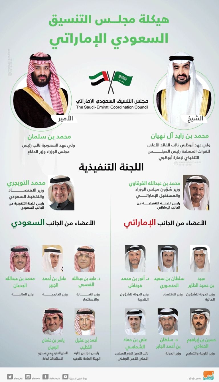 الشيخ محمد بن راشد آل مكتوم