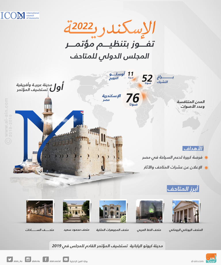 الدكتور خالد عزب رئيس اللجنة الوطنية المصرية للمتاحف