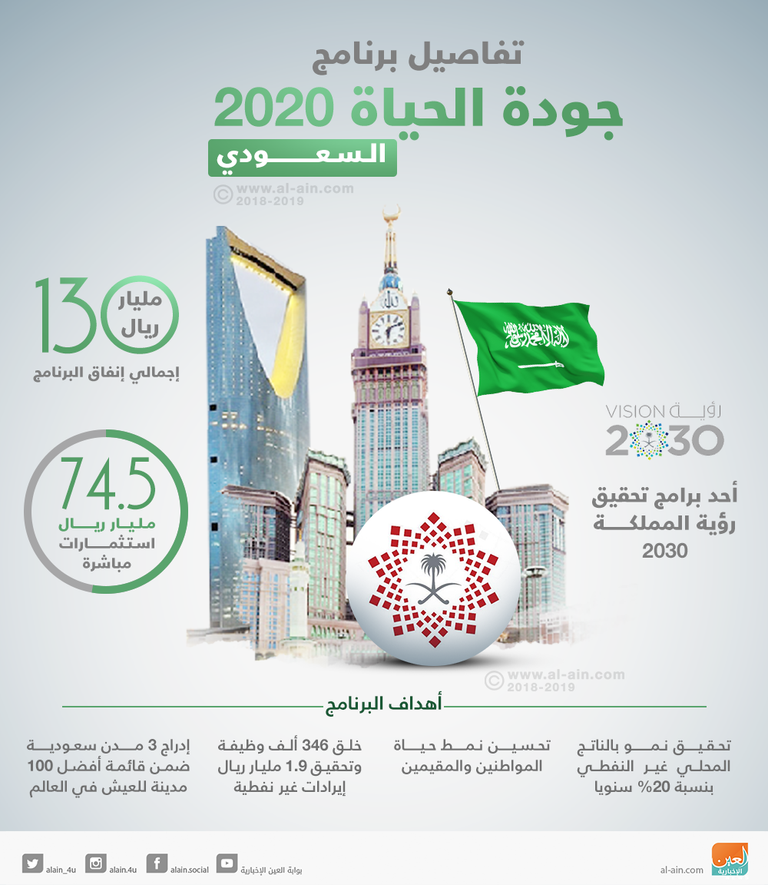 ولي العهد السعودي الأمير محمد بن سلمان