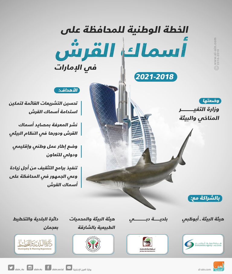 الخطة الوطنية للمحافظة على أسماك القرش في الإمارات