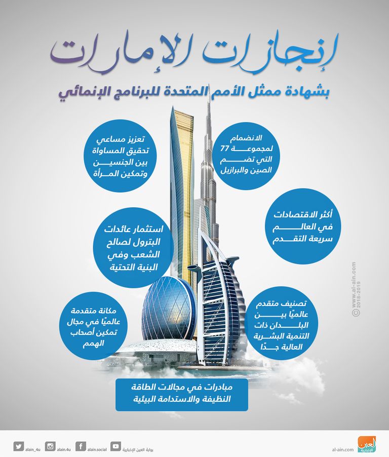 فرودي مورينج الممثل المقيم لبرنامج الأمم المتحدة الإنمائي في الإمارات