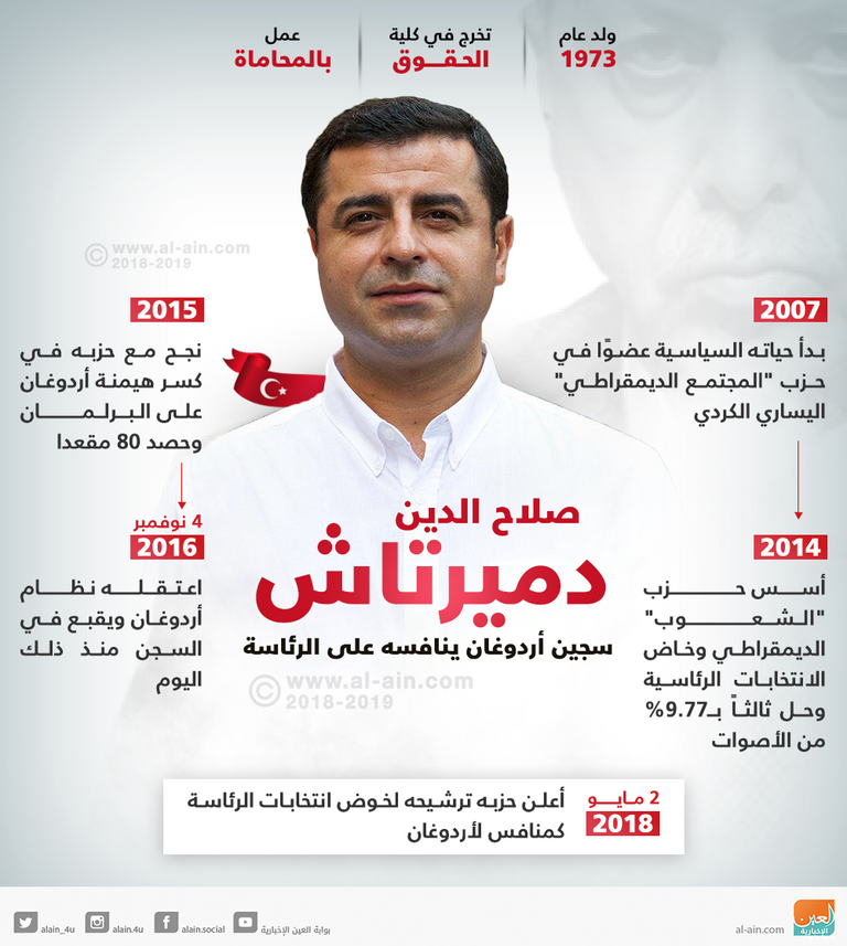 صلاح الدين دميرتاش سجين قمع أردوغان الرئيس التركي رجب طيب أردوغان