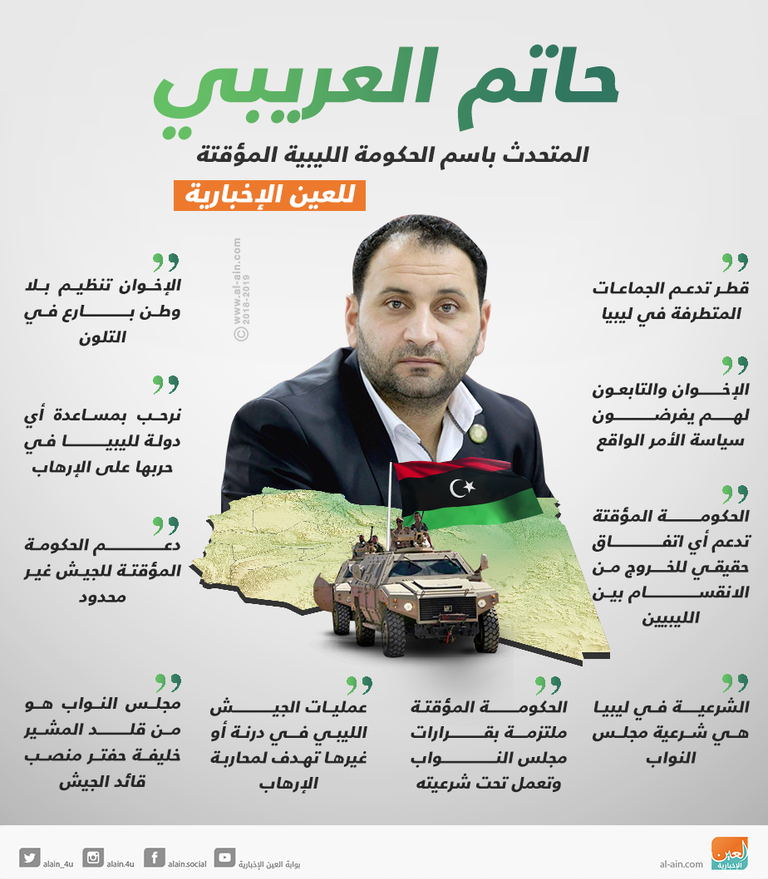 قطر تحشد الإرهابيين في ليبيا للهجوم على الموانئ النفطية