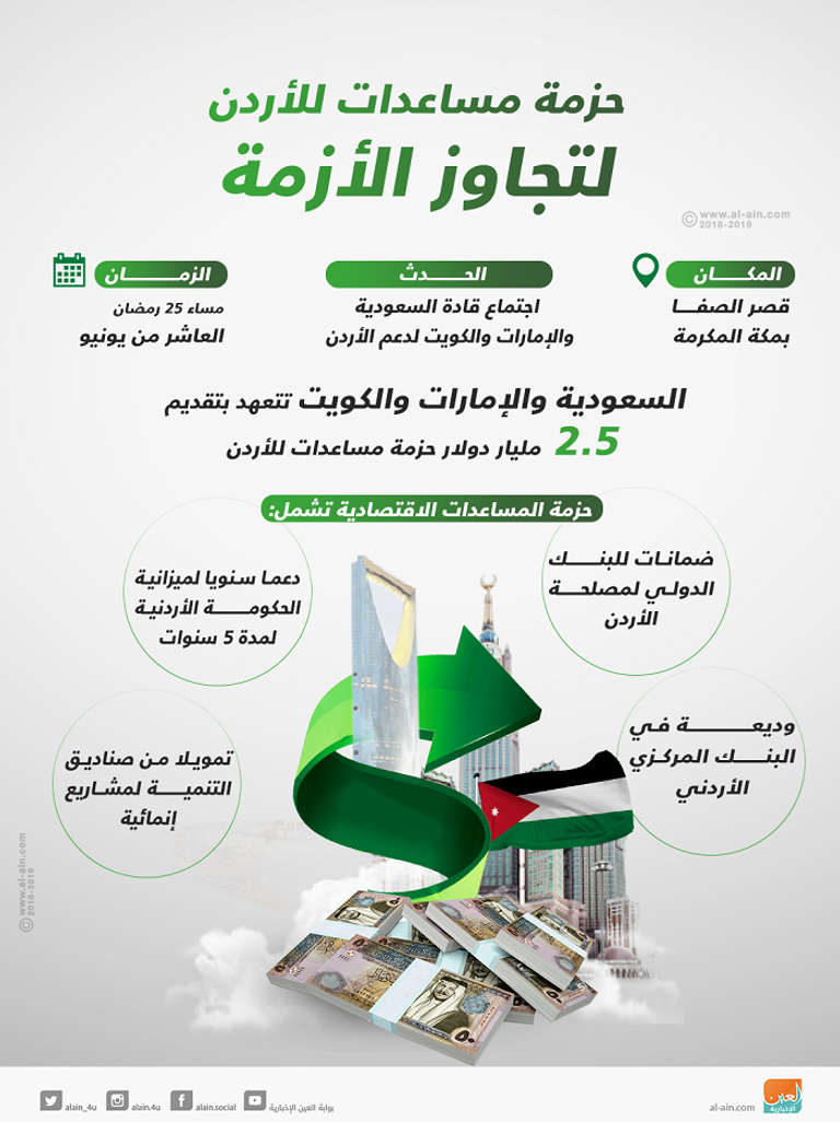 أمير الكويت والعاهل الأردني - أرشيفية