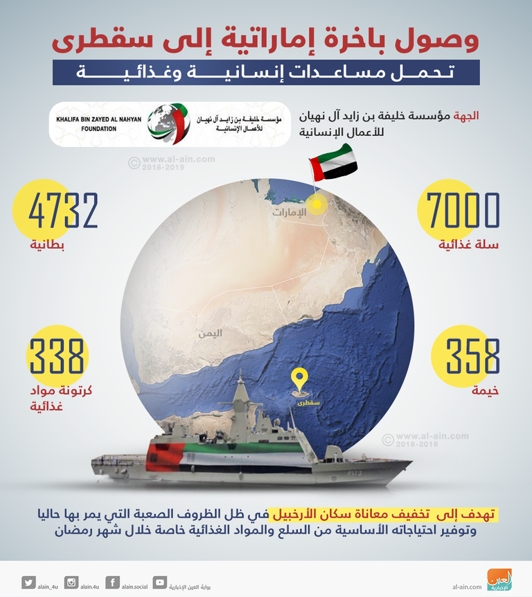 وصول باخرة مساعدات إماراتية إلى سقطرى
