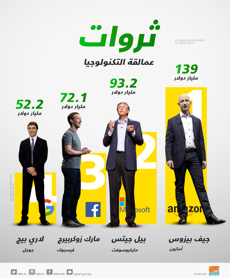 عمالقة التكنولوجيا