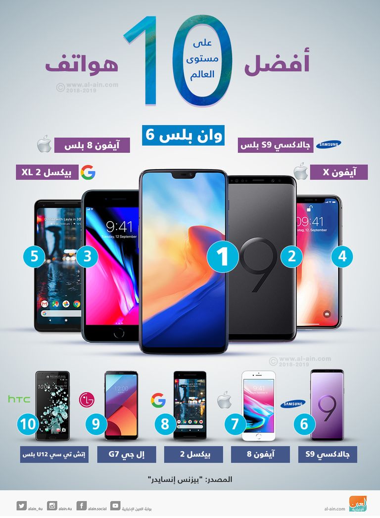 أفضل 10 هواتف ذكية في 2018