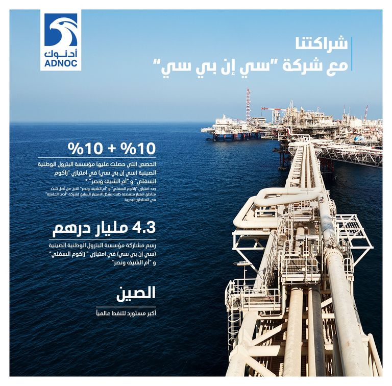 اتفاقية بين أدنوك وشركة النفط الوطنية الصينية - أرشيف