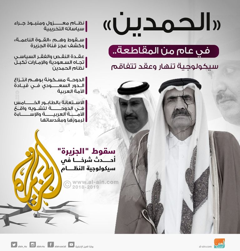 تميم بن حمد وحسن روحاني- أرشيفية