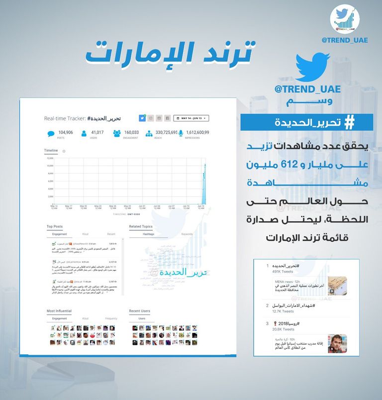 المقاومة اليمنية تتقدم في عملية تحرير الحديدة