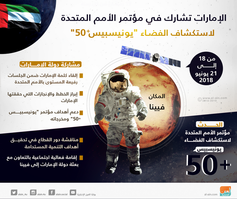 الإمارات تشارك في مؤتمر الأمم المتحدة لاستكشاف الفضاء