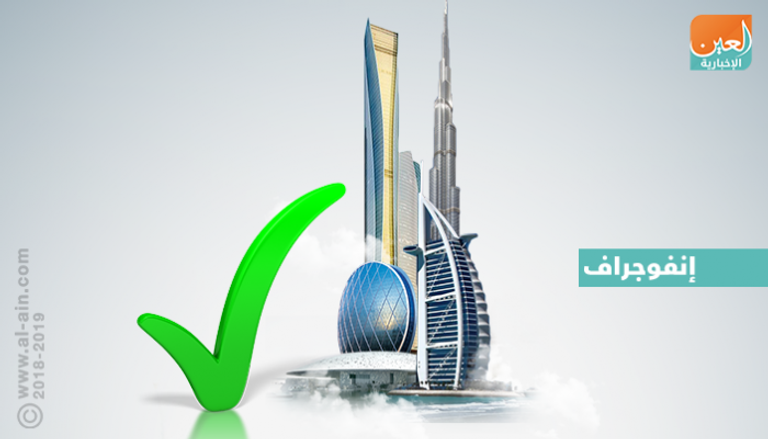 قرارات استراتيجية لدعم اقتصاد الإمارات